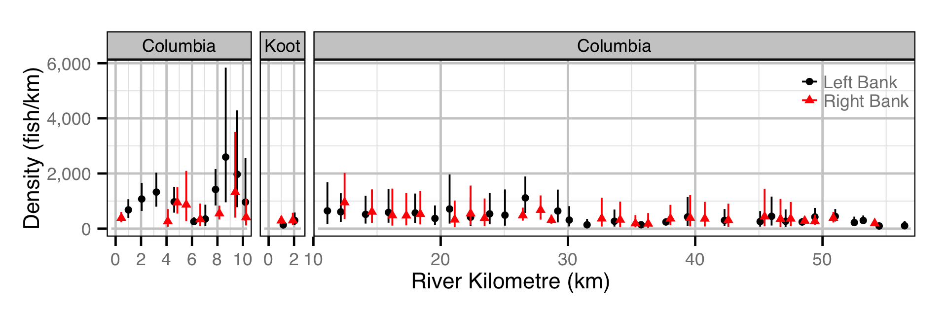 figures/abundance/Subadult MW/site.png